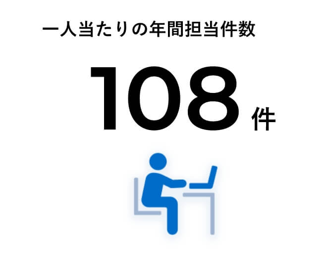 108件