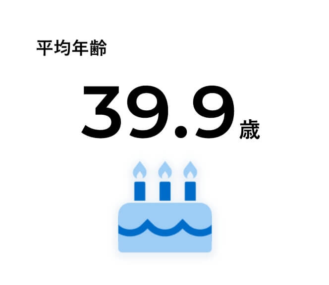 39.9歳