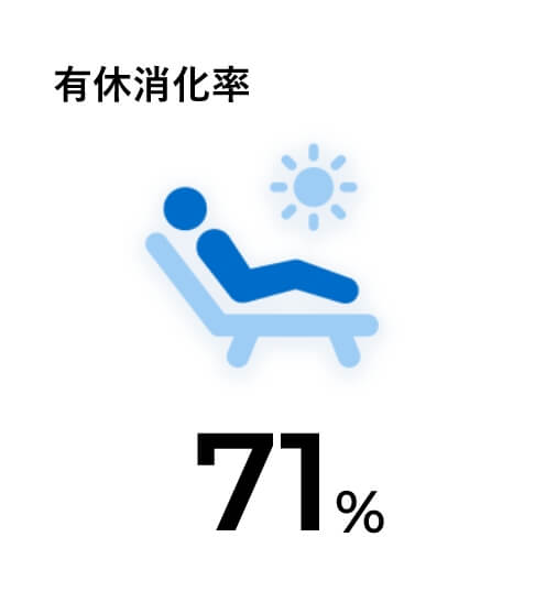 71%