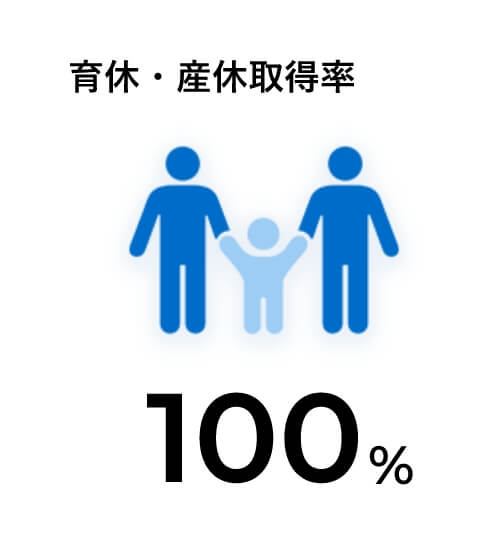 100%